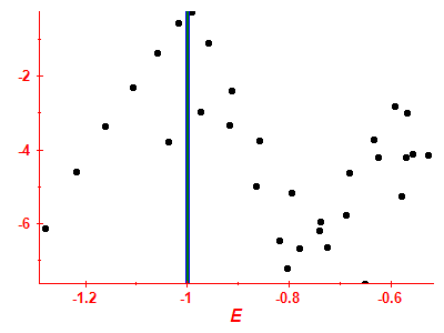 Strength function log